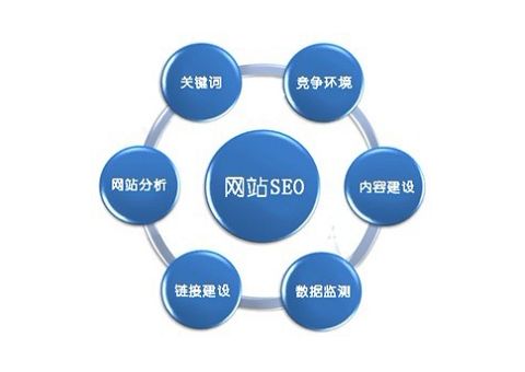 绵阳seo