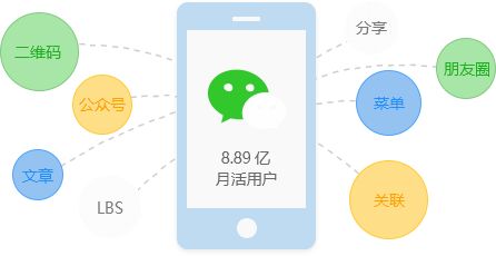 绵阳小程序开发