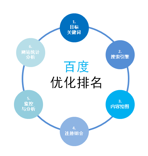 绵阳百度排名优化